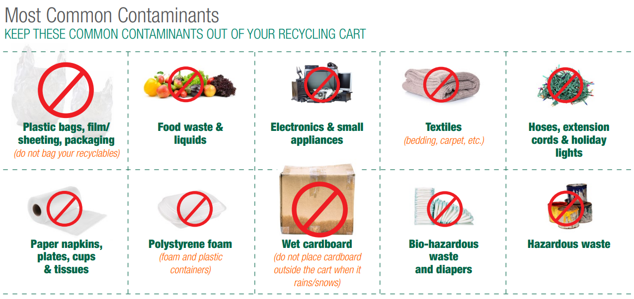 Poster displaying common items prohibited in recycling bins